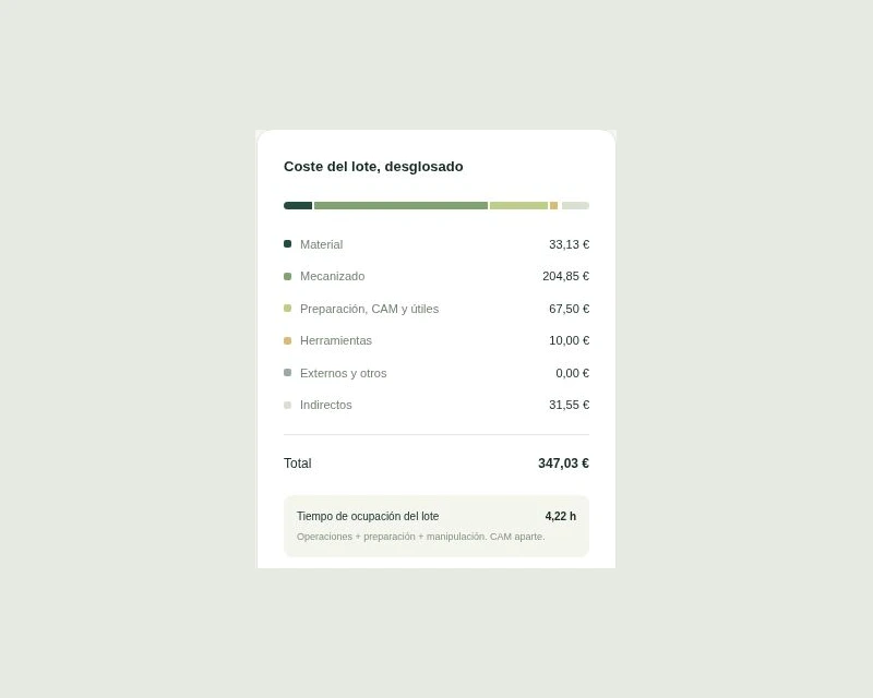 Desglose del coste de un lote calculado con Cota